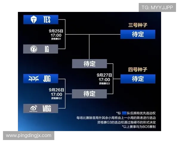 英雄联盟世界赛名额争夺激烈 各大赛区晋级形势大解析